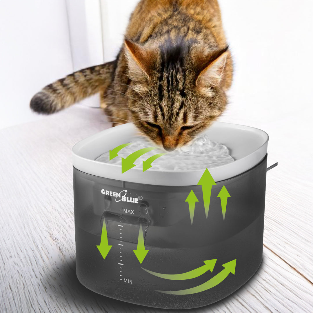 GreenBlue dispensador automático de agua / bebedero para mascotas, 3L, USB 5V1A, GB392 + GreenBlue dispensador automático de comida / comedero para mascotas, 6L, USB 5V1A, GB393
