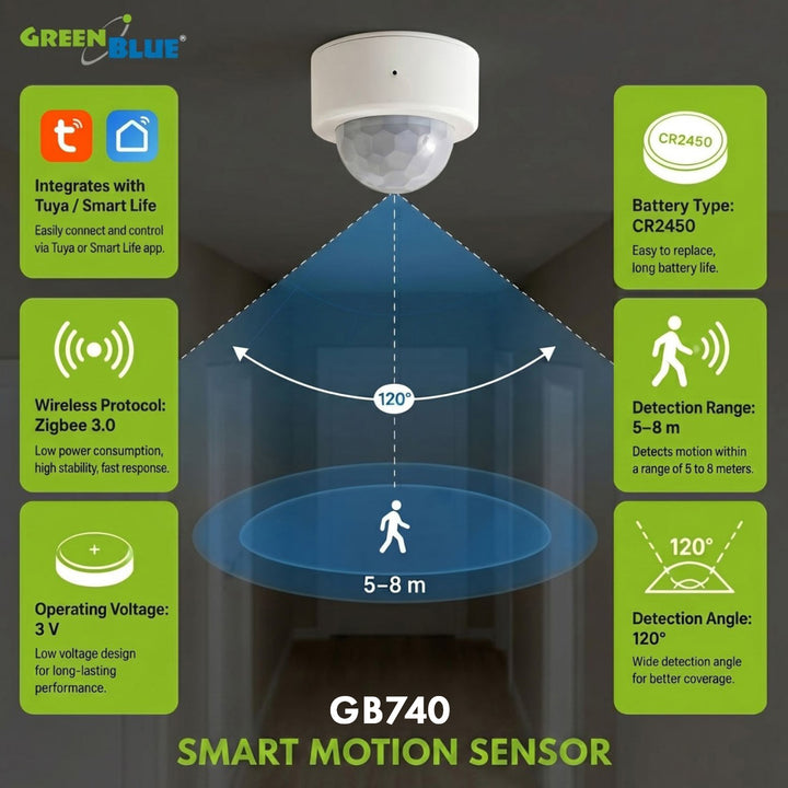 Sensor de movimiento inalámbrico Zigbee Tuya GreenBlue, Android/iOS, CR2450 DC 3,0 V, ángulo de detección de 120° / hasta 8 m, GB740, 2 unidades