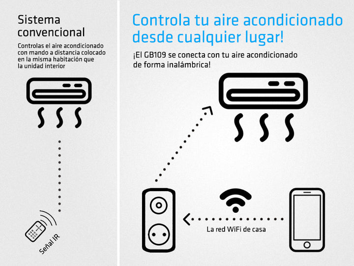 Controlador wi-fi universal para equipamentos de ar condicionado GreenBlue GB109