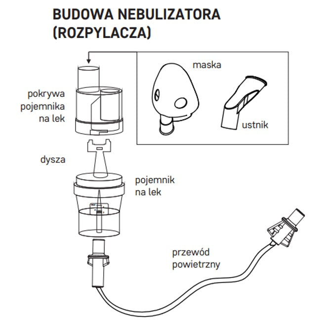 Inhalador de diagnóstico para niños adultos inhalador
