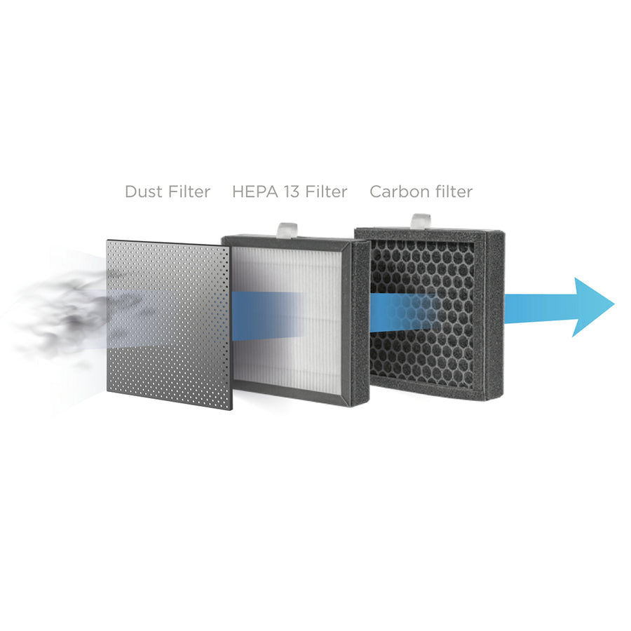 Perfect Air OV1210 Deshumidificador y purificador de aire 2 en 1 750 ml / día para habitaciones de hasta 25m2, filtración de 3 etapas, purificador de aire de habitación con filtro de carbón Hepa 13 1L (negro)